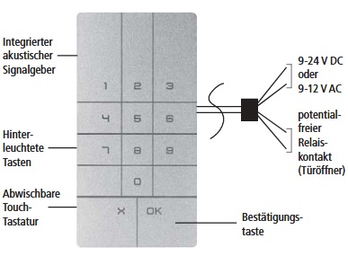 Übersicht CS200 Zutrittskontrolle
